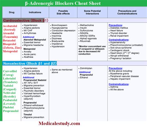 Beta Adrenergic Blockers Cheat Sheet Medical Estudy