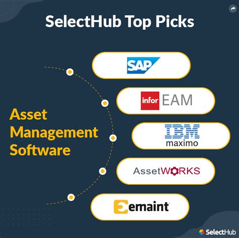 Best Asset Management Software Tools For 2022 2022