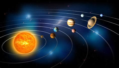 Solar System For Children Planets And Solar System Homework Help For