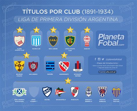 Campeones Del Fútbol Argentino 1891 2023 Primera División Infografías