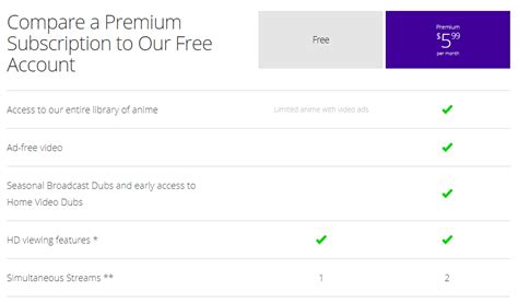 Funimation premium account details will be shown to you. Funimation Now Review - Free Trial, Cost, Channels and Value