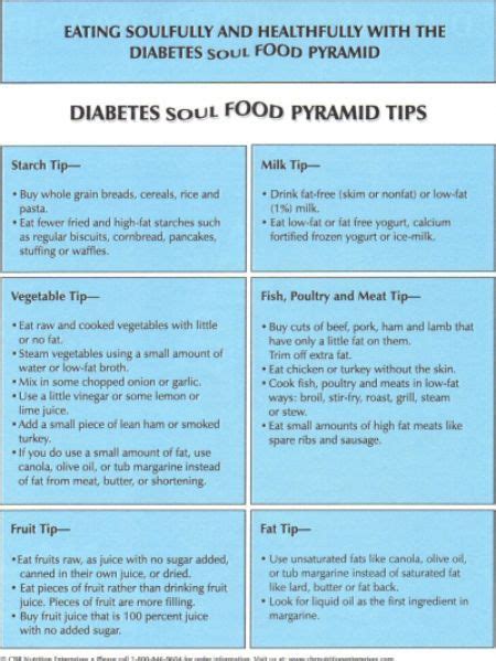 The best and worst foods for diabetics | everyday health. DIABETIC SOUL FOOD PYRAMID TIPS | Food pyramid, Soul food ...