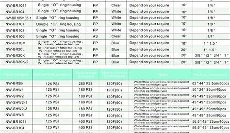 water filter o-ring size chart