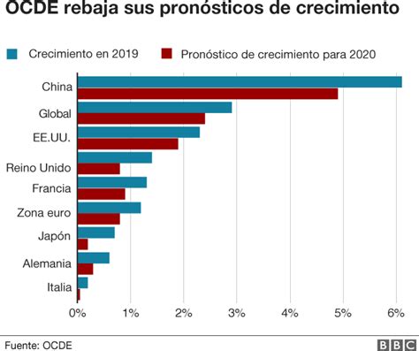 Coronavirus En Eeuu La Pandemia Dispara El Desempleo 10 Millones