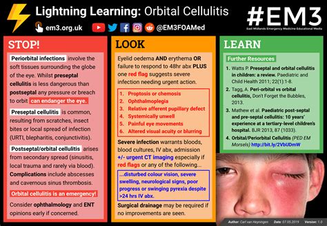 Lightning Learning Orbital Cellulitis — Em3 East Midlands Emergency