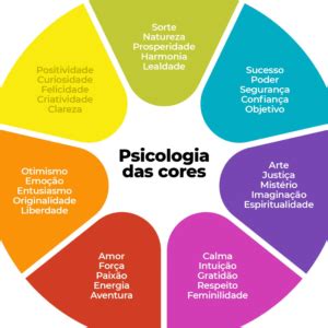 Use A Psicologia Das Cores A Seu Favor Acordar Blog Recoloca O