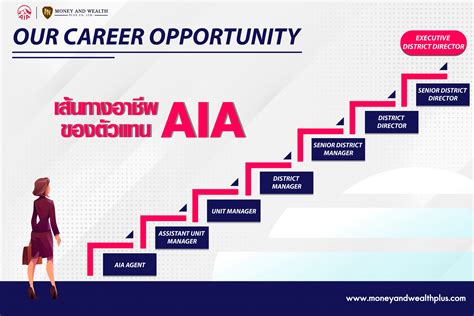 Career Paths Of Aia Agents Money And Wealth Plus