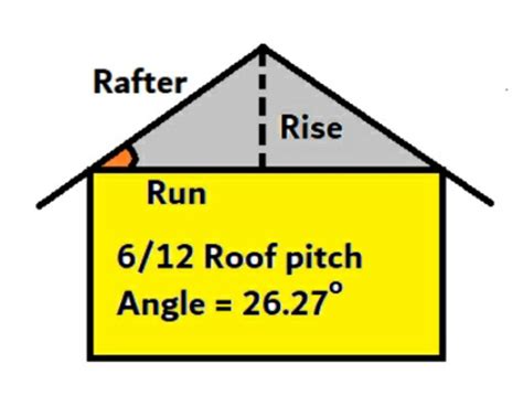 What Is A 6 On 12 Roof Pitch 612 Roof Pitch Civil Sir