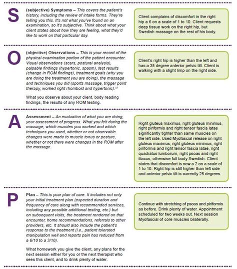 Documenting With Soap Notes 2 Ces Premier Continuing Education