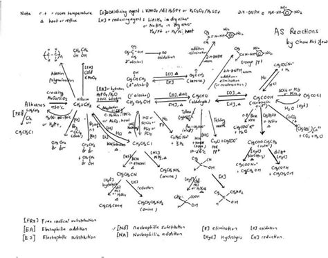 Mind Map On The Topic Neutralization Reaction Brainly In
