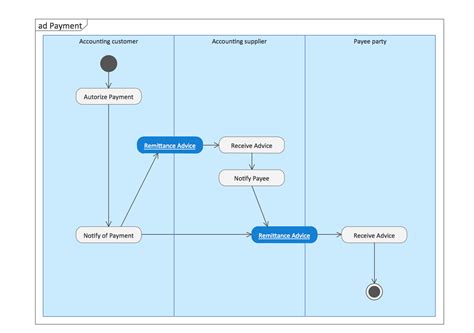 Copy of credit card processing. UML Tool & UML Diagram Examples