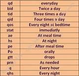 Doctor Abbreviations List