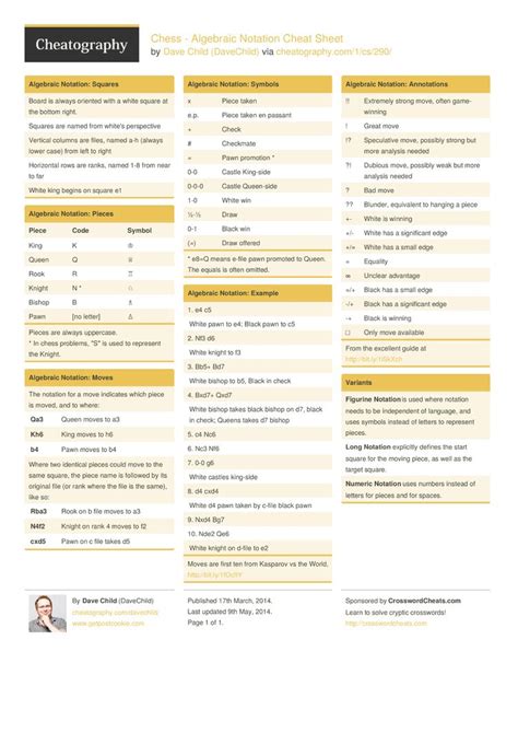 Many of these chess matches feature open files, ranks, or diagonals that facilitate piece movement. Chess - Algebraic Notation Cheat Sheet by DaveChild http://www.cheatography.com/davechild/cheat ...