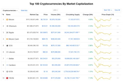 Coin Market Cap Explained - Comprendre les données / site ...