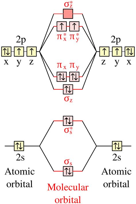 Oxygen valence electrons = 6 oxygen bonding electrons = 2 oxygen nonbonding electrons = 6. File:Valence orbitals of oxygen atom and dioxygen molecule ...