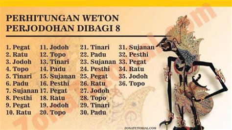 Tabel Weton Jawa