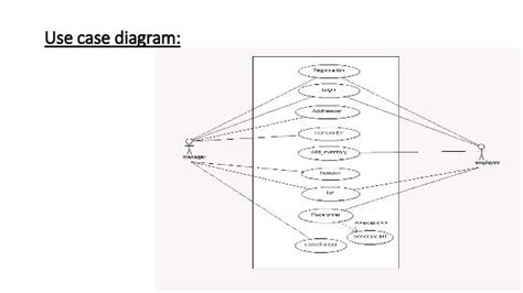 11 Order Management System Use Case Diagram Robhosking Diagram Images