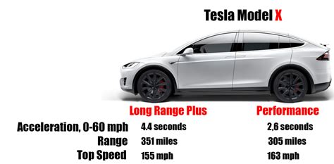 Tesla Model Comparison: Tesla Model 3, Model S, Model X, Model Y, Tesla Cybertruck and Tesla 