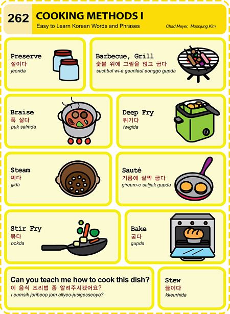 Easy to Learn Korean 922 - Cooking Methods (Part Two from ETLK #262). | Easy to Learn Korean (ETLK)