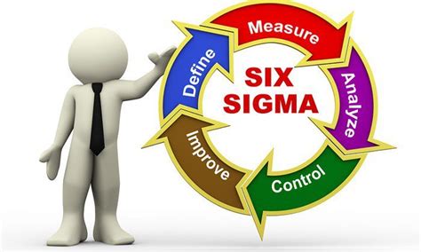 10 Objectives Of Six Sigma Green Belt Training And Certification