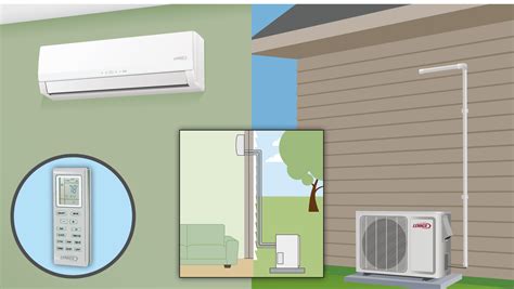 Introduction To Ductless Minisplit Systems D Airconditioning