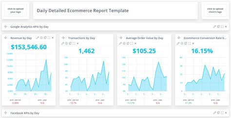 Daily Detailed E Commerce Report Template Reportz