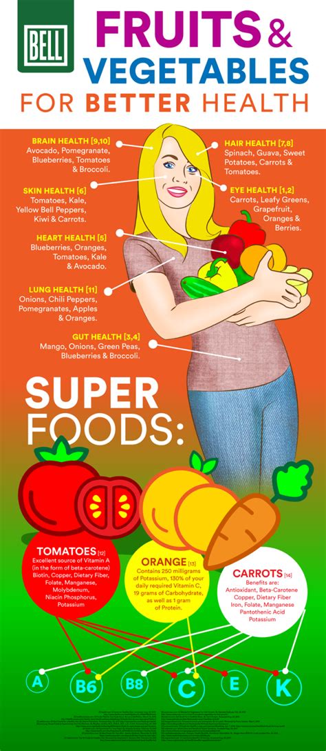 fruits and vegetables for better health [infographic] bell wellness center