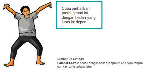 B) hitungan tiga tangan kanan diangkat ke atas dan tangan kiri lurus ke bawah kaki kiri melangkah ke depan. Teknik & Proses Gerak Dasar Tari Tradisional Indonesia ...