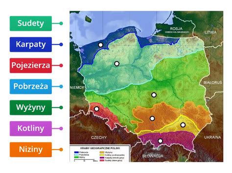Krainy Geograficzne Polski Rysunek Z Opisami