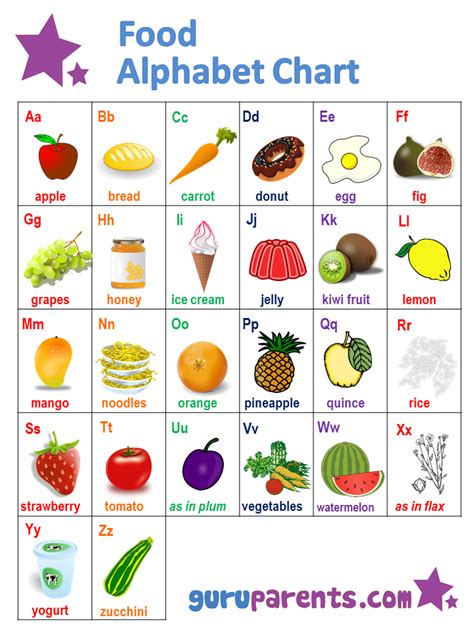 We did not find results for: Printable Abc Chart - laustereo.com