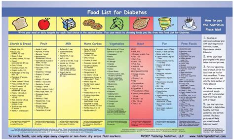 Diabetic Diet Plan Food List Diabeteswalls