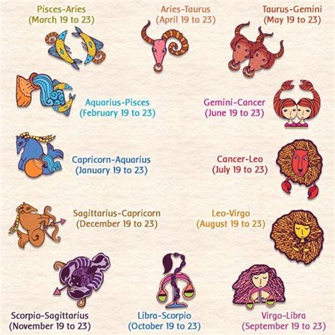 Horoscope Cusp Chart Zodiac Cusp Zodiac Zodiac Signs