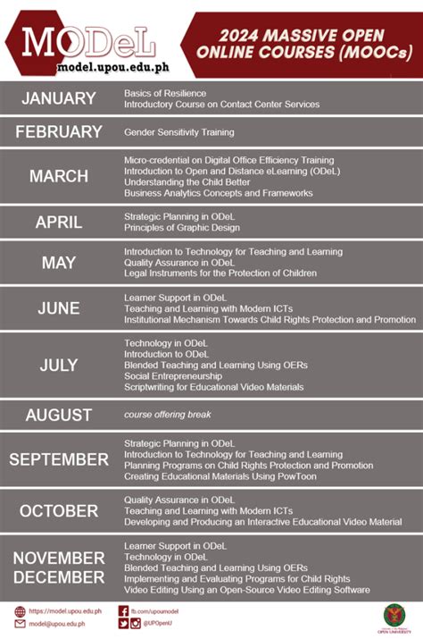 UPOU Releases 2024 Massive Open Online Courses (MOOCs); Launches MOOCs