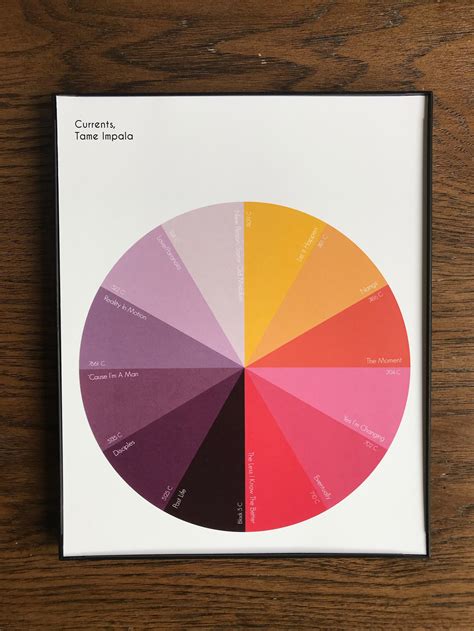 Pantone Color Wheel Print Currents By Tame Impala Etsy