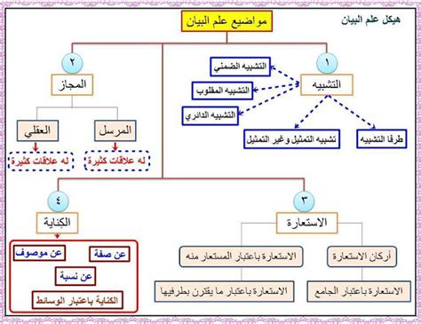 علم البيان الموسوعة العربية للمعرفة