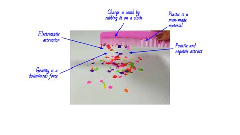 How To ‘rosenshine Your Primary Science Lessons Reading For Learning