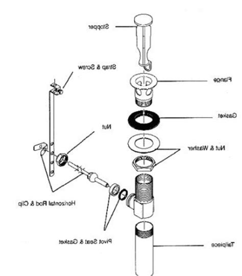 Bathtub Faucet Parts Diagram | My Wiring DIagram