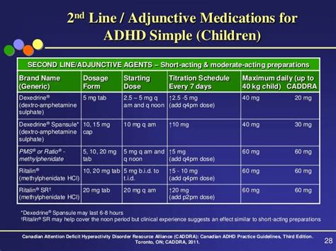 What Teachers Need To Know About Adhd Medications