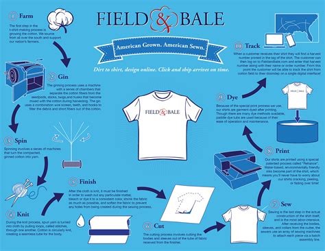 Shirt Infographic On Behance