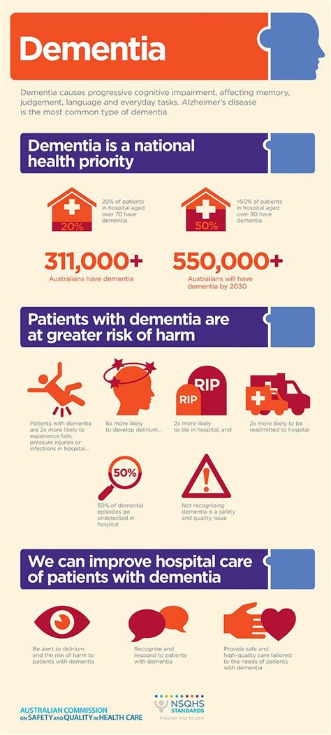 Dementia Infographic National Health Dementia Infographic