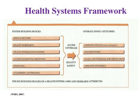 Ppt The District Health Information System Powerpoint Presentation