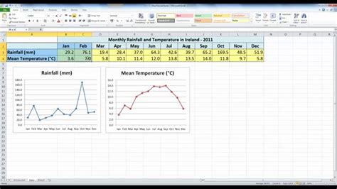 How To Draw Simple Line Charts In Excel 2010 Youtube