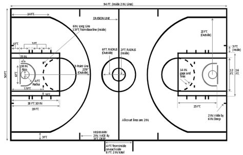 Regulation Basketball Court Measurements