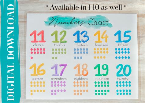 Numbers Chart Learning Numbers Printable Learn To Count Etsy