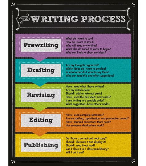 The Writing Process Chart Carson Dellosa Publishing Writing Process