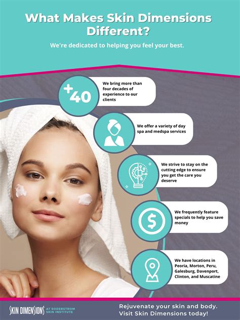 A Look At Our Most Popular Spa Treatments Skin Dimensions At Core Dermatology