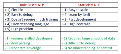 Natural Language Processing Nlp With Python — Tutorial By Towards