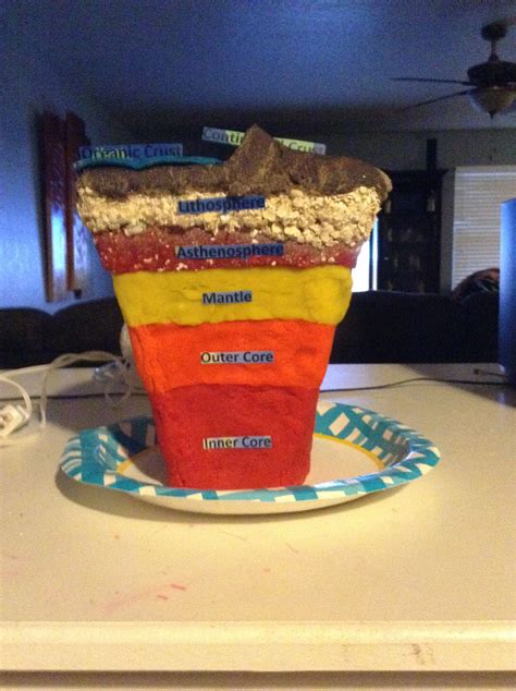 My Epic Earth Layers Science Project It Took 5 Hours Earth Layers