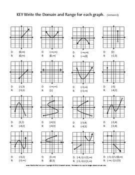 Graphs with infinite domain and range, graph a function and deduce its range. Domain and Range of a Graph Bundle | Math school, Teaching ...