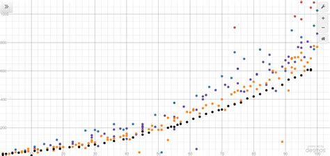 Let us know in the comments! Guide - Dps / Level Graphs | All 981 Weapons Included | Wynncraft Forums